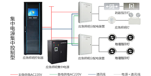 智能消防應急照明疏散指示系統(tǒng)怎么設計，2020智能消防應急照明疏散指示系統(tǒng)設計方案[圖文詳解]